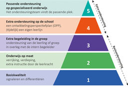 Piramide hgw