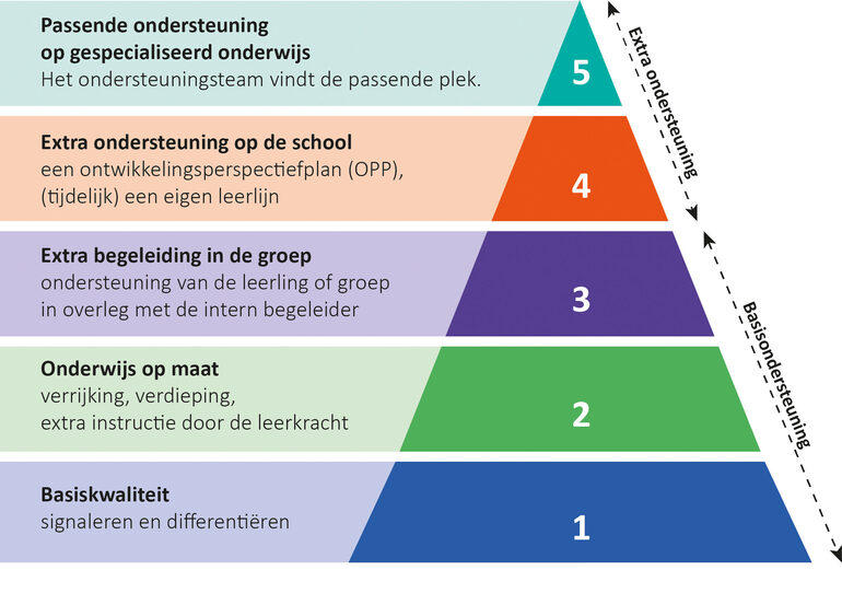 Piramide hgw